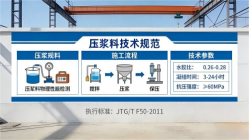 江源本地工厂讲解：说一遍公路压浆料和铁路压浆料的区别