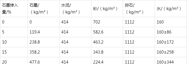 江源防静电水泥砂浆怎么做(附配比及施工方法)
